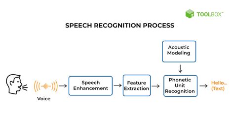 speech o speach|OpenAI Platform.